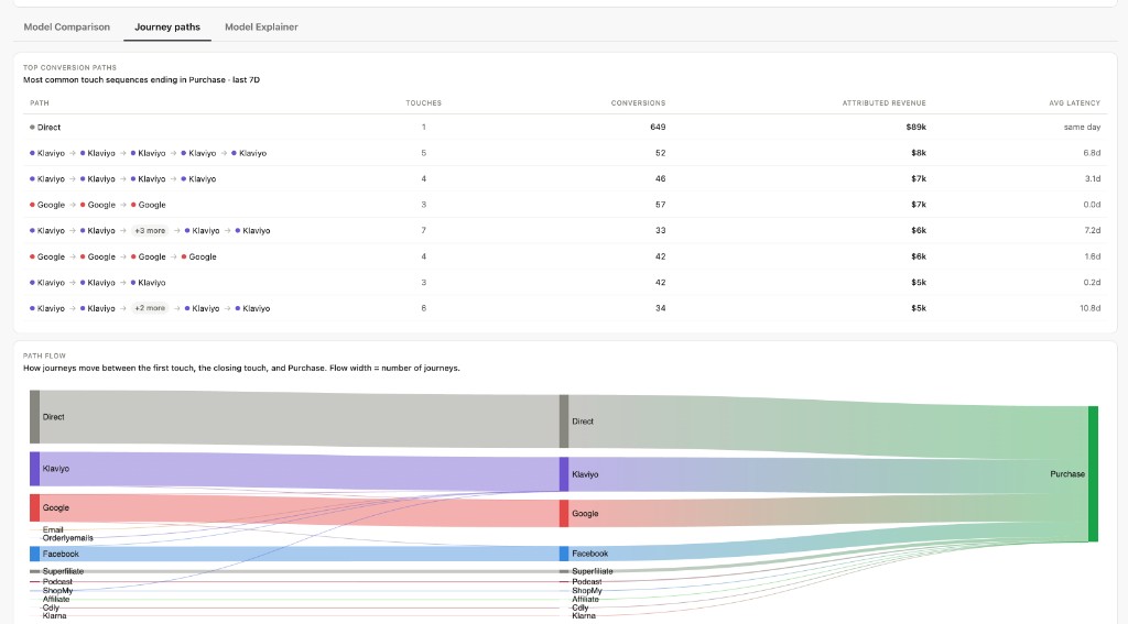 Attribution journey paths