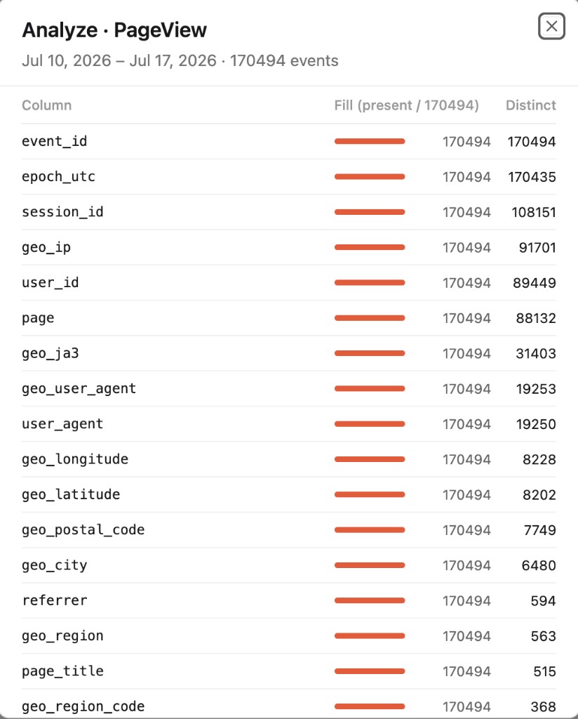 Analyze PageView