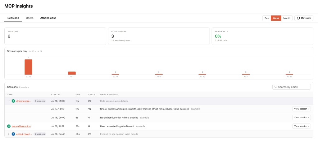 MCP Insights — Sessions overview