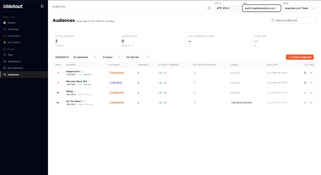 Audiences dashboard